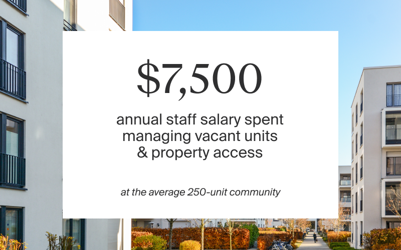 save $7500 spent on staff salaries to manage vacant units and property access