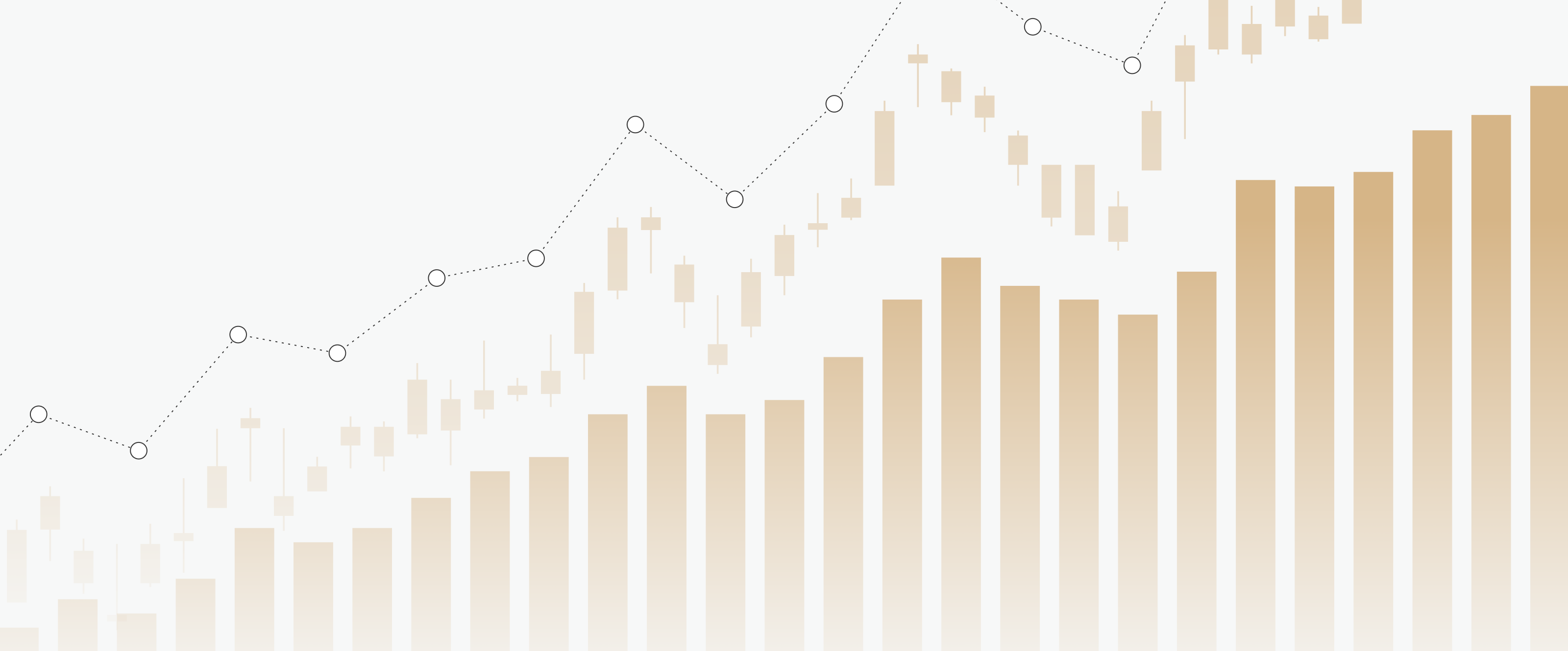 interest rate cut impact on Dallas-Fort Worth multifamily